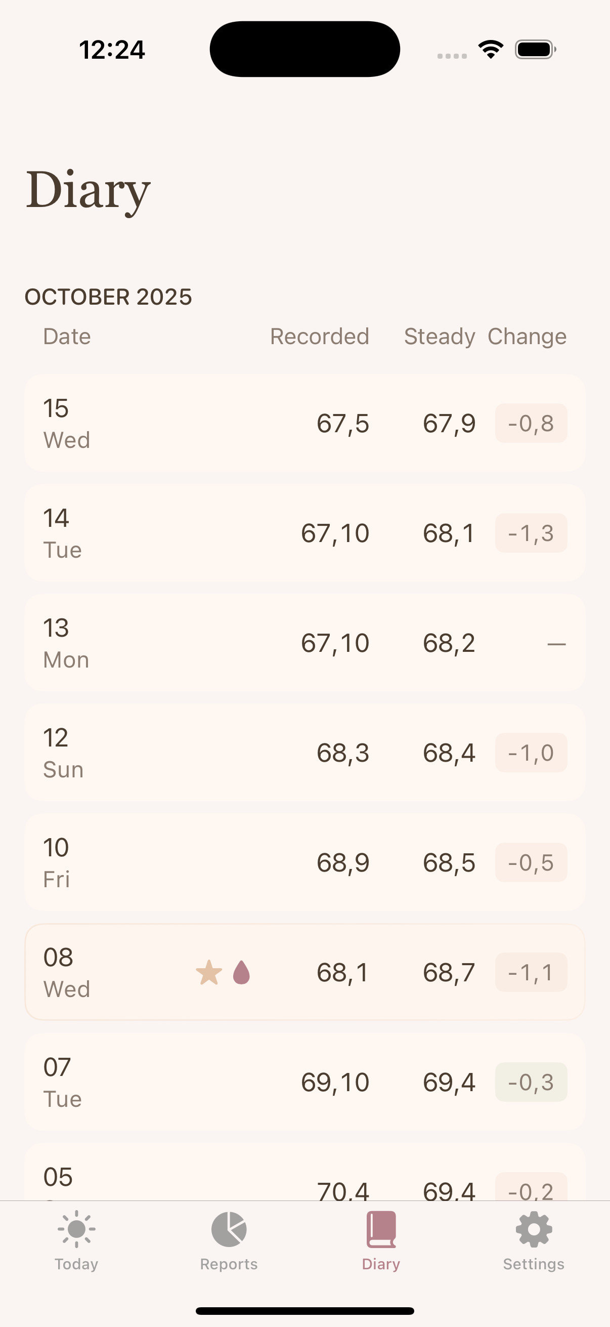 Steadily Diary Screen with weight entries